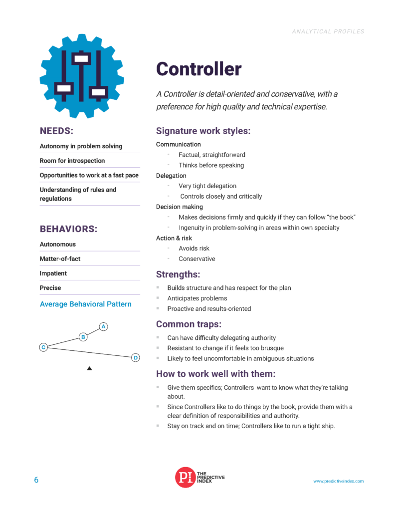 Pi Refrenceprofiler Coaching Link – Reference Profile (Personal) | Inspirit Growth